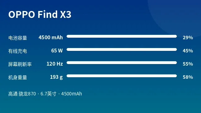 OPPO Find X3 参数速览