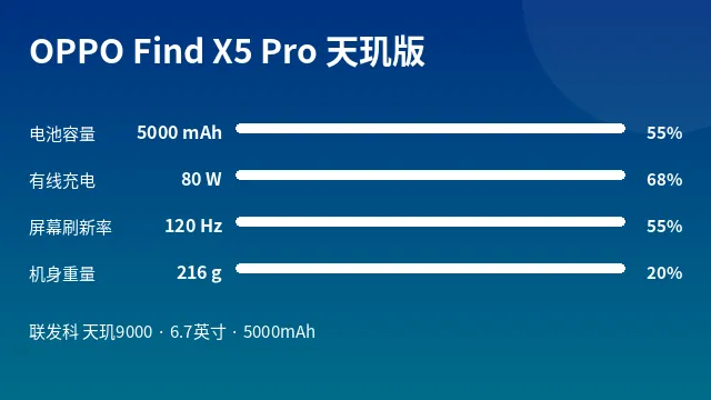 OPPO Find X5 Pro 天玑版 参数速览