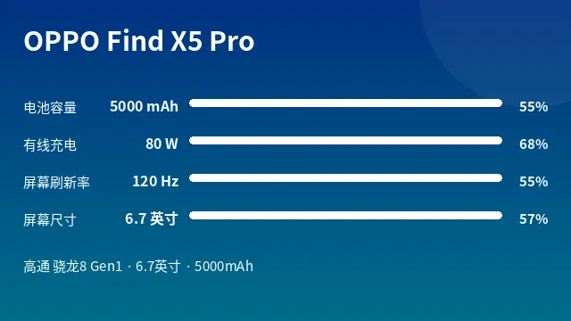 OPPO Find X5 Pro 参数速览