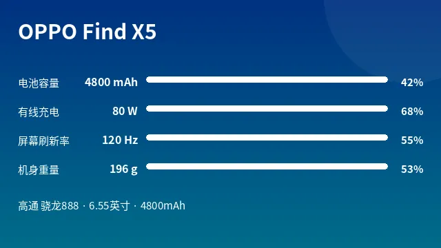 OPPO Find X5 参数速览