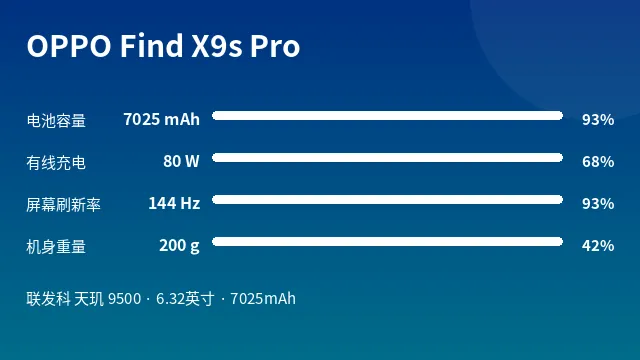 OPPO Find X9s Pro 参数速览