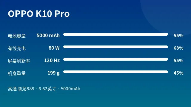 OPPO K10 Pro 参数速览