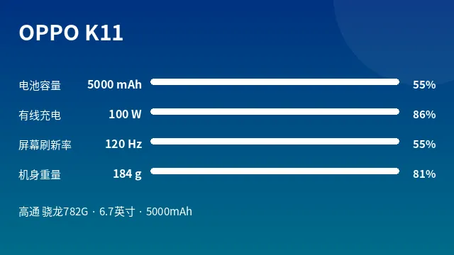 OPPO K11 参数速览