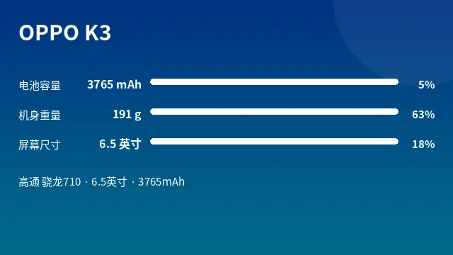 OPPO K3 参数速览