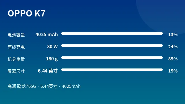 OPPO K7 参数速览