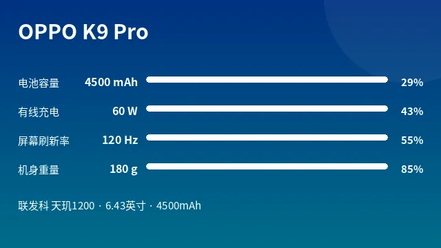 OPPO K9 Pro 参数速览