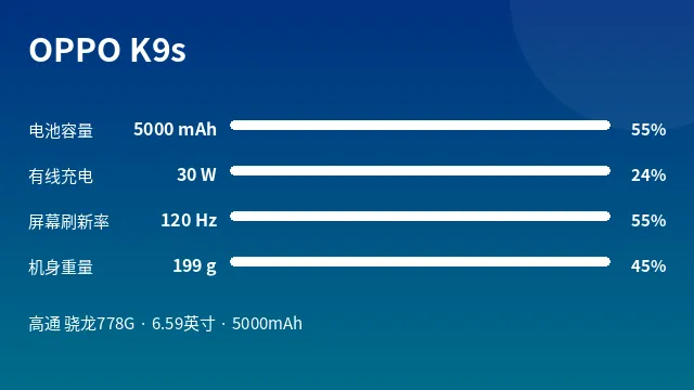 OPPO K9s 参数速览