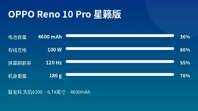 OPPO Reno 10 Pro 星籁版 参数速览