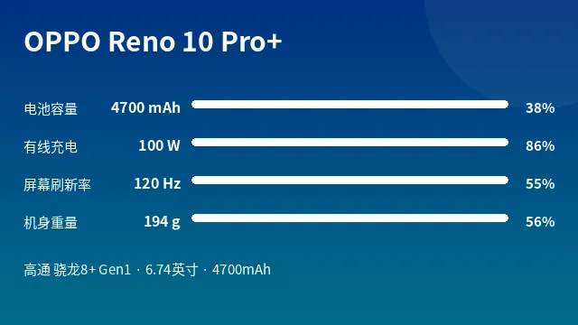 OPPO Reno 10 Pro+ 参数速览