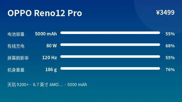 OPPO Reno12 Pro 参数速览