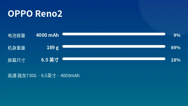 OPPO Reno2 参数速览