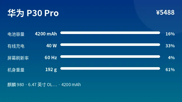华为 P30 Pro 参数速览