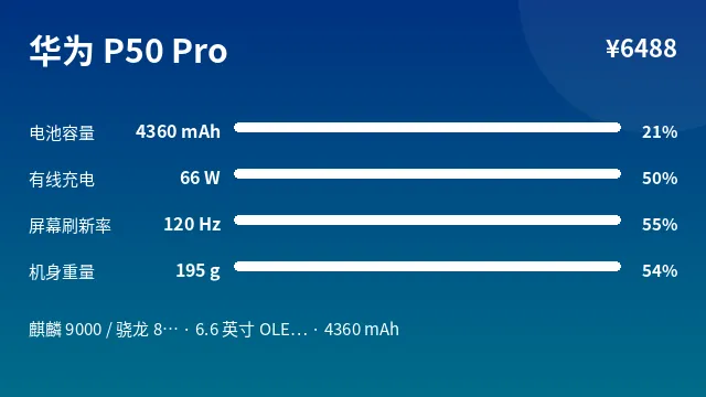 华为 P50 Pro 参数速览