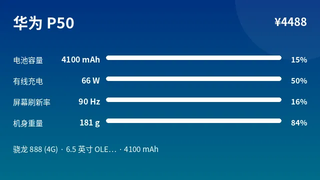 华为 P50 参数速览