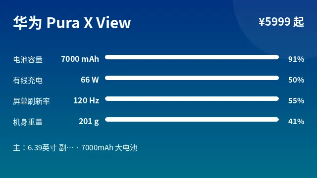 华为 Pura X View 参数速览