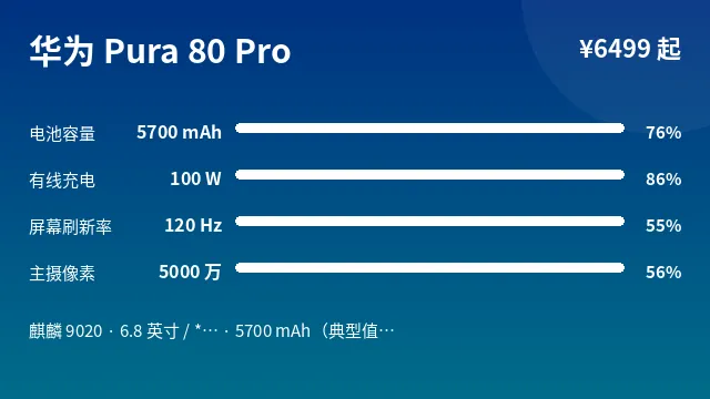 华为 Pura 80 Pro 参数速览