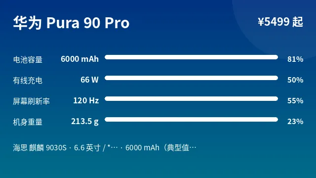 华为 Pura 90 Pro 参数速览