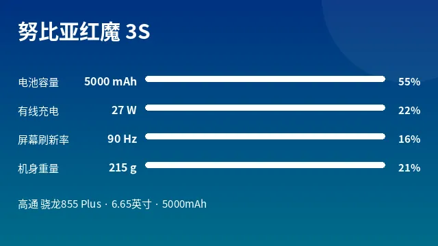 努比亚红魔 3S 参数速览
