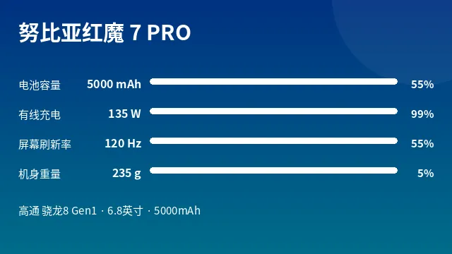 努比亚红魔 7 PRO 参数速览