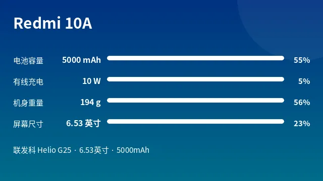 Redmi 10A 参数速览