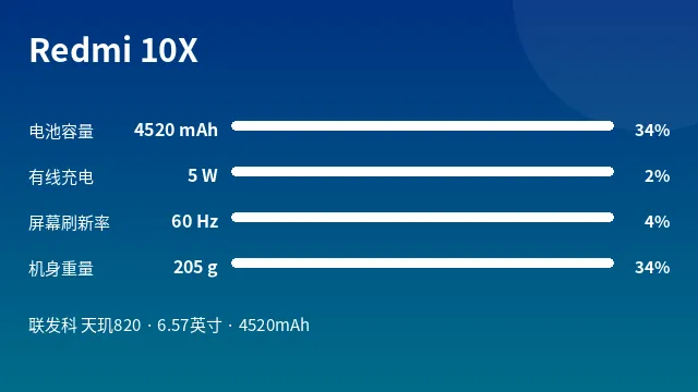 Redmi 10X 参数速览