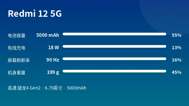 Redmi 12 5G 参数速览