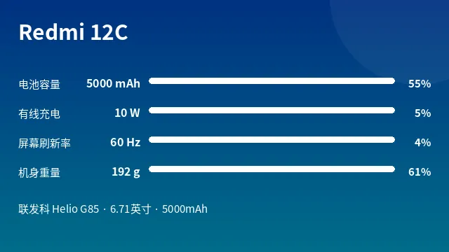 Redmi 12C 参数速览