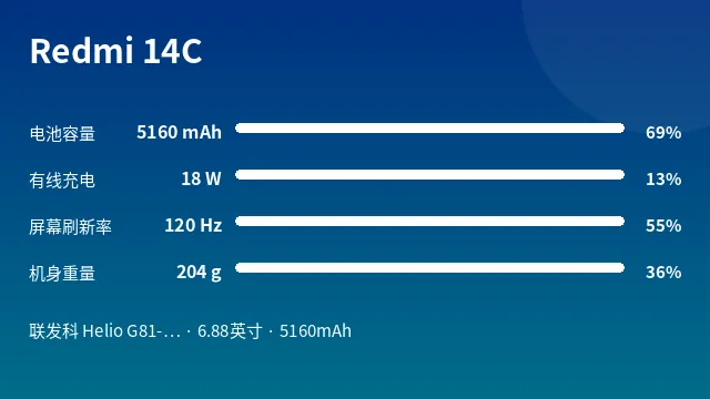 Redmi 14C 参数速览