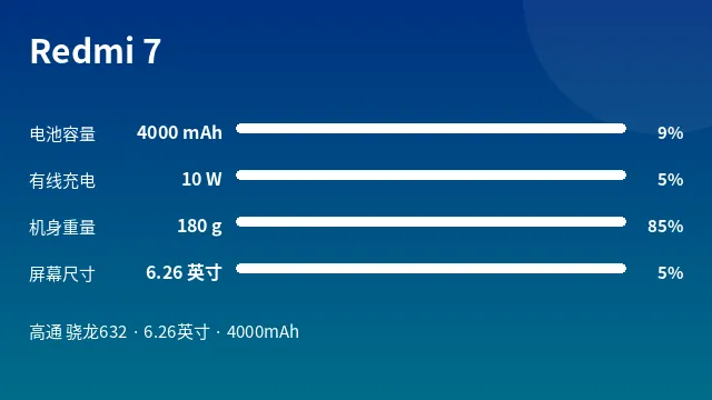 Redmi 7 参数速览