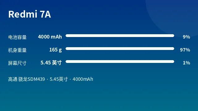 Redmi 7A 参数速览