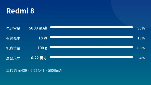 Redmi 8 参数速览