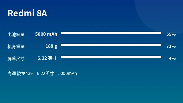 Redmi 8A 参数速览