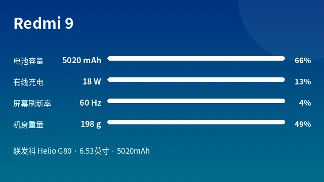 Redmi 9 参数速览