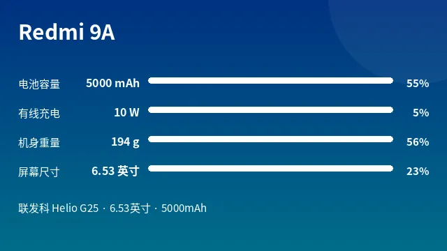 Redmi 9A 参数速览