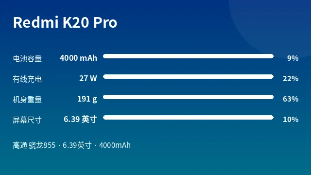 Redmi K20 Pro 参数速览