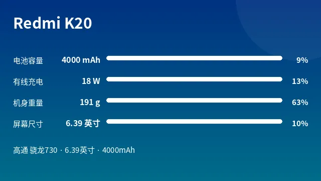 Redmi K20 参数速览