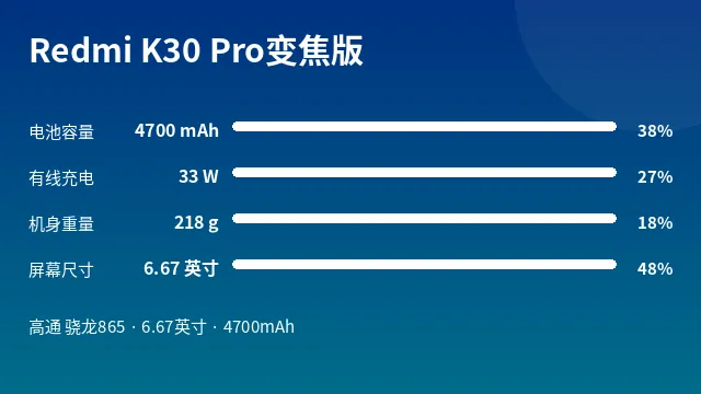 Redmi K30 Pro变焦版 参数速览