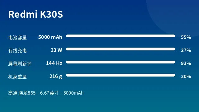Redmi K30S 参数速览