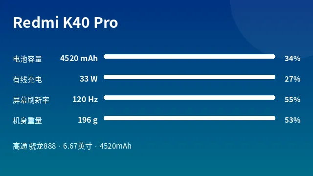Redmi K40 Pro 参数速览