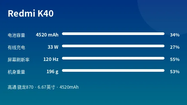 Redmi K40 参数速览