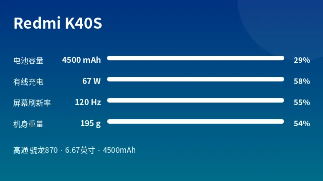 Redmi K40S 参数速览