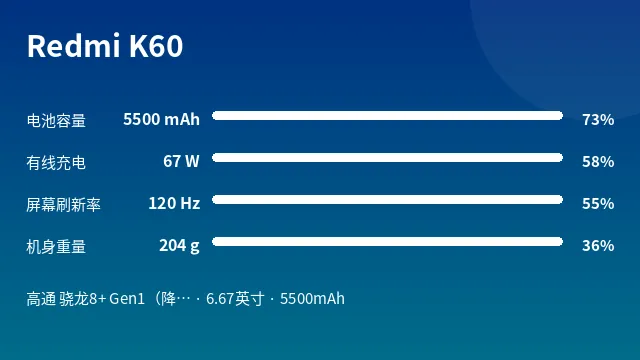 Redmi K60 参数速览