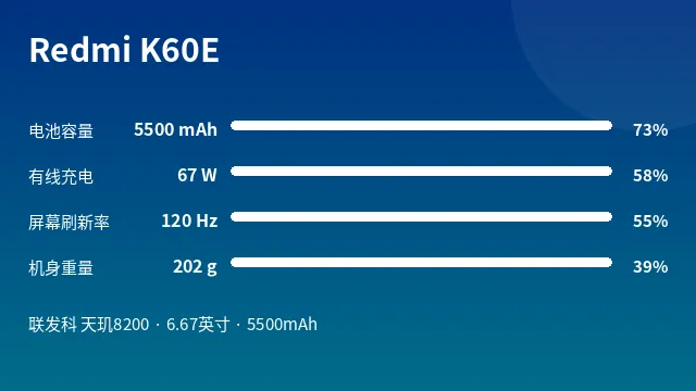 Redmi K60E 参数速览