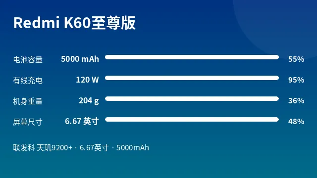 Redmi K60至尊版 参数速览