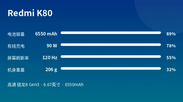 Redmi K80 参数速览