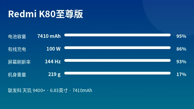 Redmi K80至尊版 参数速览