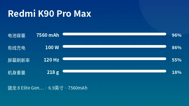 Redmi K90 Pro Max 参数速览