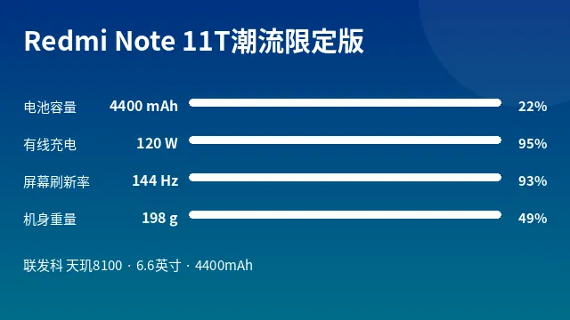 Redmi Note 11T潮流限定版 参数速览