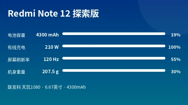Redmi Note 12 探索版 参数速览