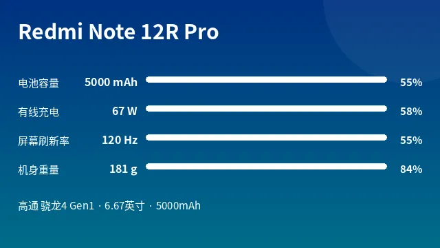 Redmi Note 12R Pro 参数速览